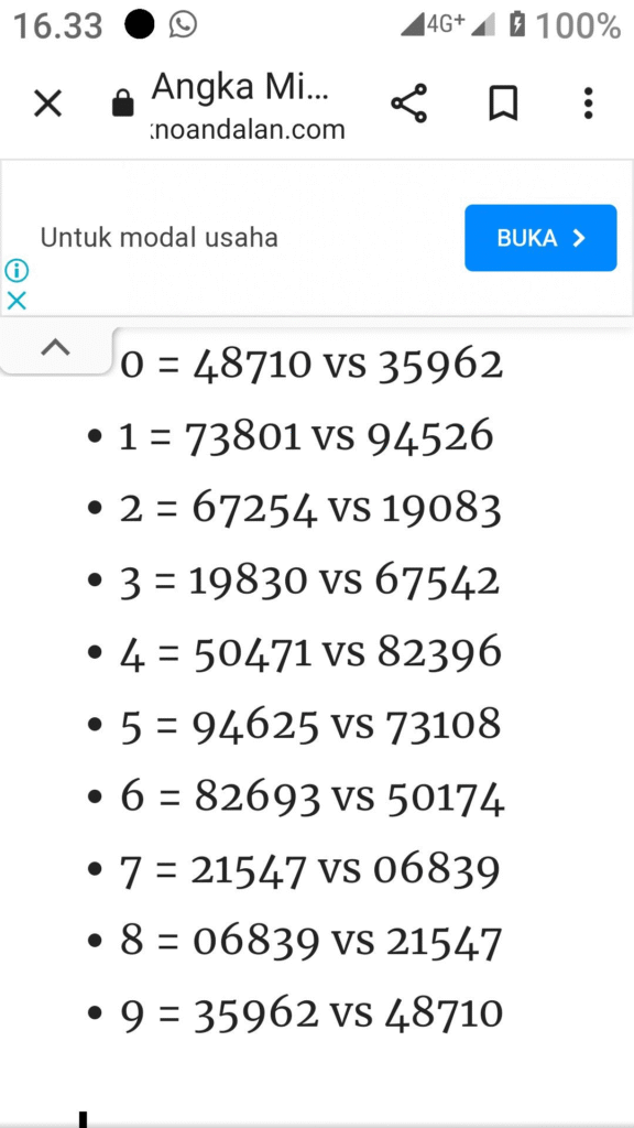 Kombinasi Angka Twin Togel Online
