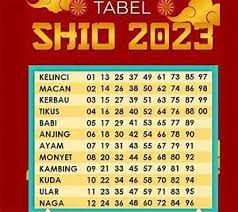 Hadiah dari Menebak Shio Togel Online